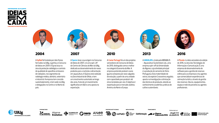 ideias_em_caixa_vencedortes anteriores.png